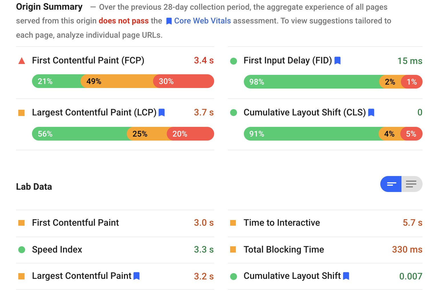 Core Web Vitals Field Data Updates Take 28 Days - Here's What to Track