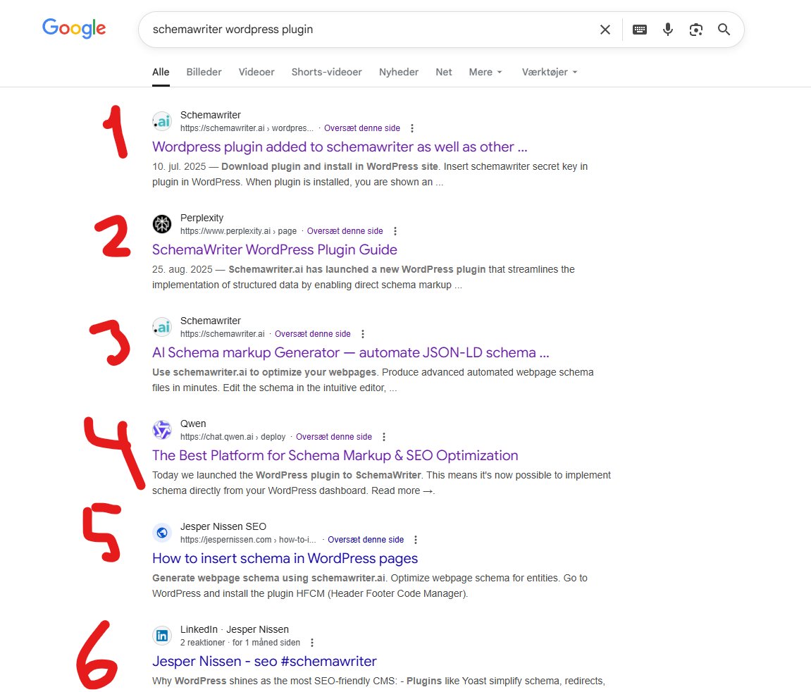 Build Brand Visibility with Free Parasite SEO on Social Platforms