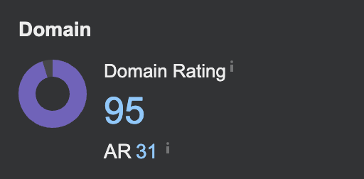 WordPress dashboard showing subdomain setup