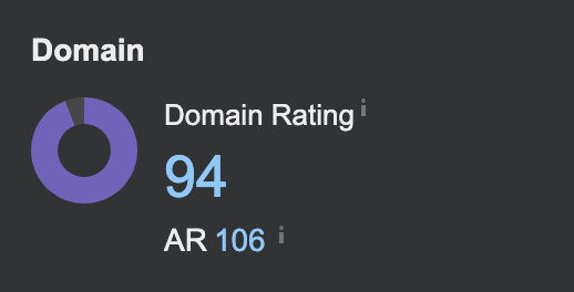 Screenshot showing Blogger profile setup