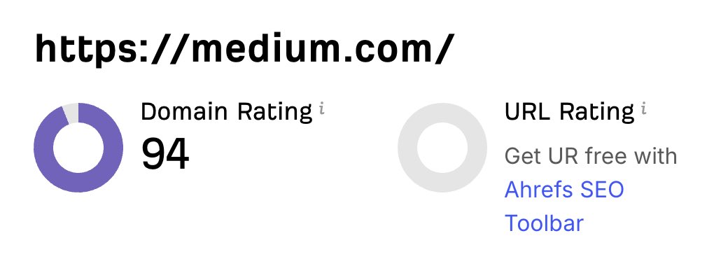 Use Medium's DR 90 domain authority for SEO signals with canonical tags
