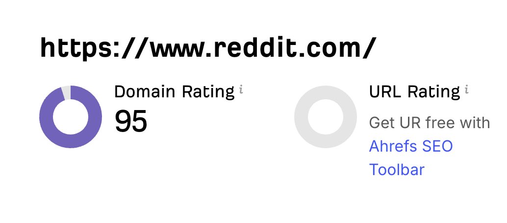How to Use Reddit for SEO Traffic (Without Spamming)