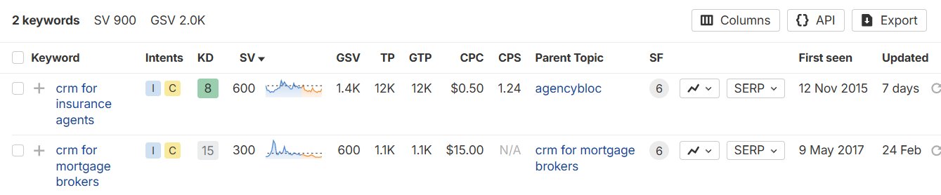 Why SaaS Founders Get Traffic But No Conversions (Plus the Fix)