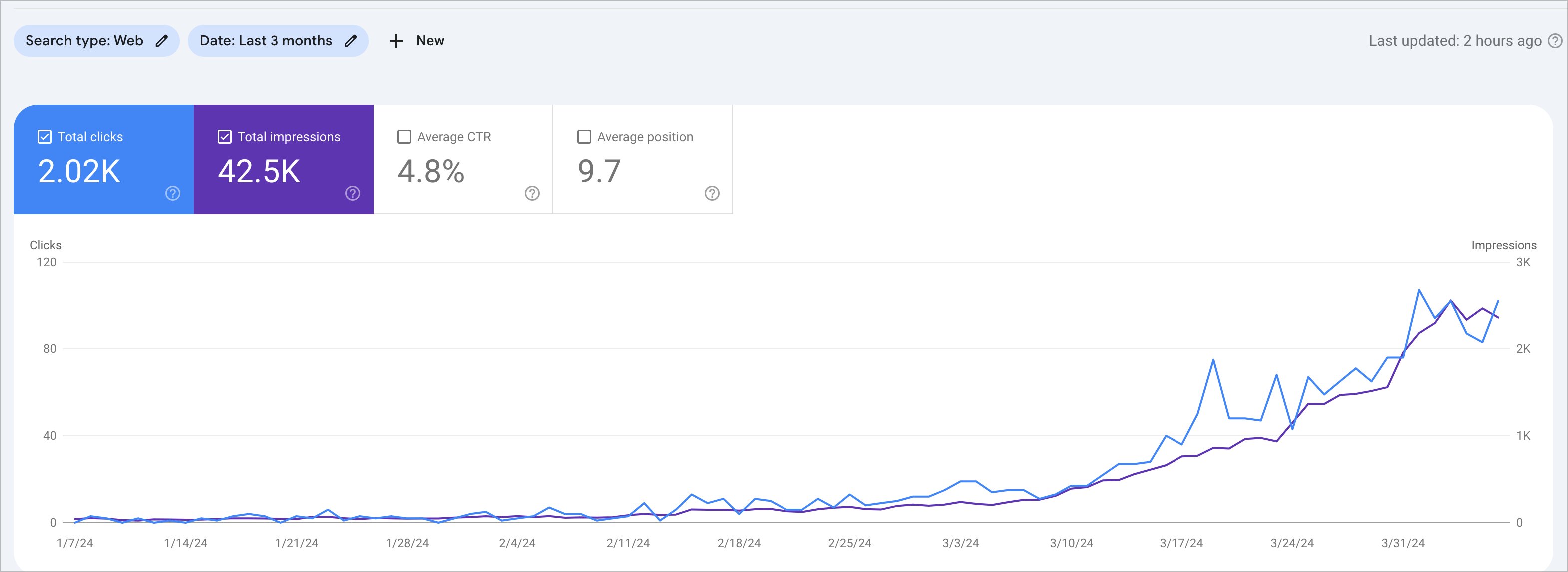 Boost Shopify Collection Pages from Position 5-15 to Top 3 with AI Content