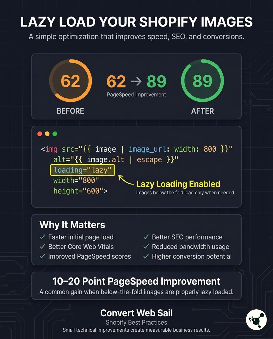 Boost Shopify PageSpeed 10-20 Points with One Simple Image Fix